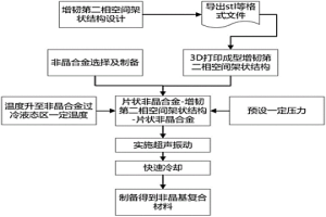 非晶基复合材料、制备方法及超声振动热塑性成形装置