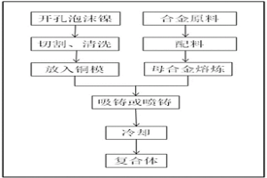 增强铁基非晶合金强度的方法