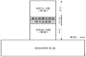 电弧+激光耦合调控的钛-钢梯度结构材料及方法