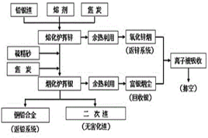 熔化-烟化法高效回收铅银渣中银的方法