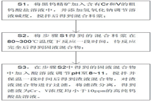 利用黑钨精矿从粗钨酸盐溶液中除铬、钒的方法