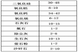 环保砂生产加工用炉渣粉