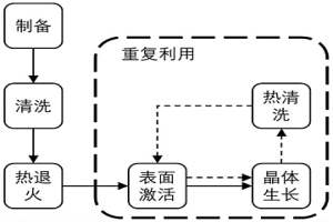 用于HVPE反应炉的限域生长环及氮化物晶体生长方法
