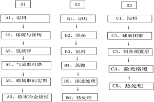 晶界扩散重稀土钕铁硼磁材及其制备方法