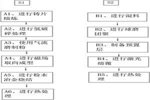 高性能含镝钕铁硼磁材及其制备方法