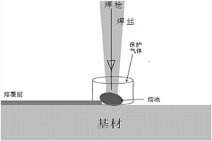 铝镁合金结构件增材制造方法