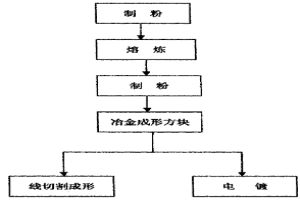 新型导磁板的组成结构