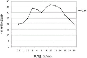 回收非晶变压器铁芯重熔冶炼的工艺方法