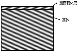 高熵合金粉末激光熔覆层的制备方法