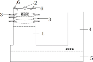 旋流闪速冶炼工艺