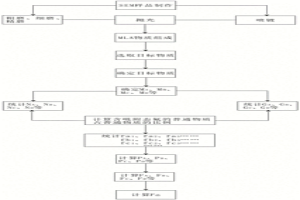 电子废弃物中吸附态氟元素存在形式的测试方法