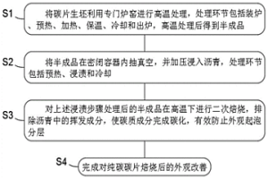 用于改善纯碳碳片焙烧后外观起泡分层的方法