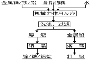 通过固相反应从含铅物料中直接制备金属铅的方法