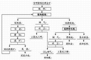含砷锑难处理金矿熔池熔炼直接富集金的方法