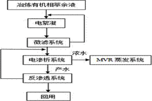 电絮凝组合膜技术处理湿法冶金中萃余液的工艺