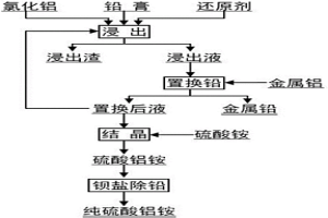 从废铅酸蓄电池铅膏中回收铅的方法