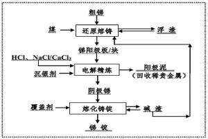 粗锑无残极电解分离锑和金的方法