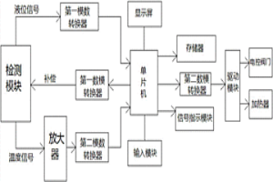 用于冶金工业的液体锅炉控制系统