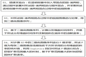 测量固-液混合过程固体扩散速率和溶解速率的方法