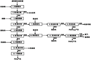 废铅蓄电池铅膏分离制备一氧化铅、硫酸铅、二氧化铅的方法
