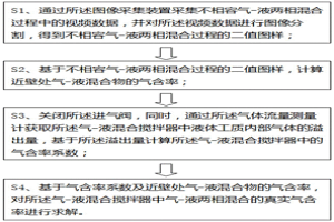 非接触式测量不相容气-液两相混合气含率的装置及方法