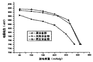 用于废旧电池关键材料回收再生的方法