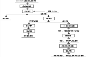 从铜铟镓硒太阳能薄膜电池腔室废料回收有价金属的方法