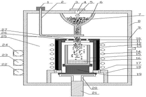 真空感应熔炼去除硅粉中磷及金属杂质的方法及设备