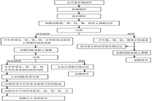 从电子废弃物中回收多种金属的方法