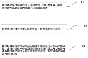 提高稀土回收率的焙烧矿冷浸工艺