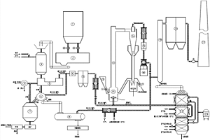 铜冶炼过程中回收硫磺的系统及方法