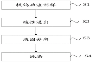 从提钨后渣中高效浸出钴、镍的方法
