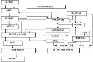 获取镍基料的制备方法