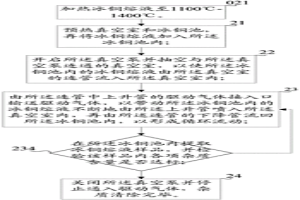 铜精矿的冶炼方法和冶炼装置