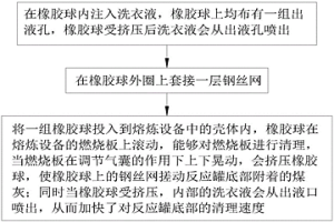 废铝高效回收方法