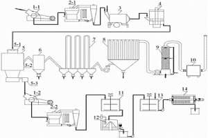火法与湿法联合处理炼锑砷碱渣的装置及方法