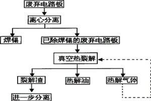 废弃电路板的回收方法