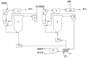钾明矾悬浮焙烧分解生产氧化铝、硫酸钾和硫酸的方法