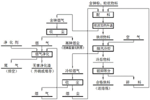 高砷多金属复杂物料脱砷的方法及其设备