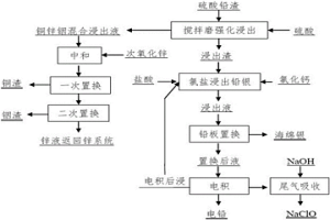 从硫酸铅渣中综合回收有价金属的方法