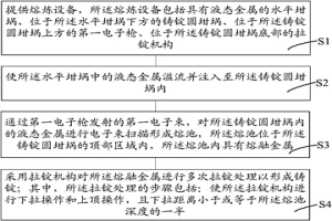 铸锭的熔炼方法