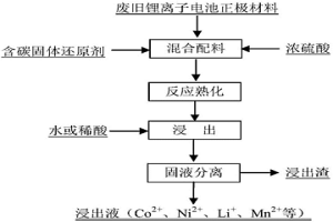 综合回收废旧锂离子电池正极材料的方法