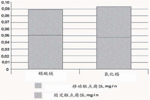 触点材料