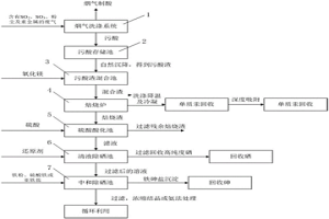 用于含汞硒砷的污酸渣中重金属分离与回收的方法