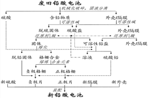 铅酸电池的循环生产方法