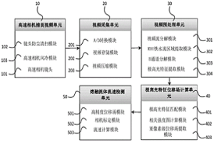 基于极化特征的铁水流速检测装置