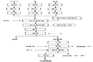红土矿两段焙烧选冶联合工艺