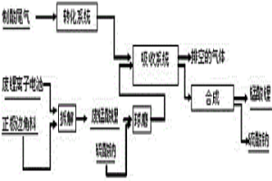 利用废锰酸锂净化制酸尾气并回收锰锂的方法