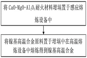 基于CaO-MgO-Al2O3耐火材料熔炼镍基高温合金的方法