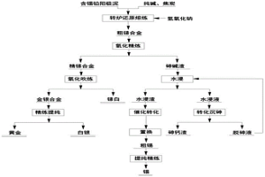 从含锡铅阳极泥中氧化精炼除砷回收锡锑的方法